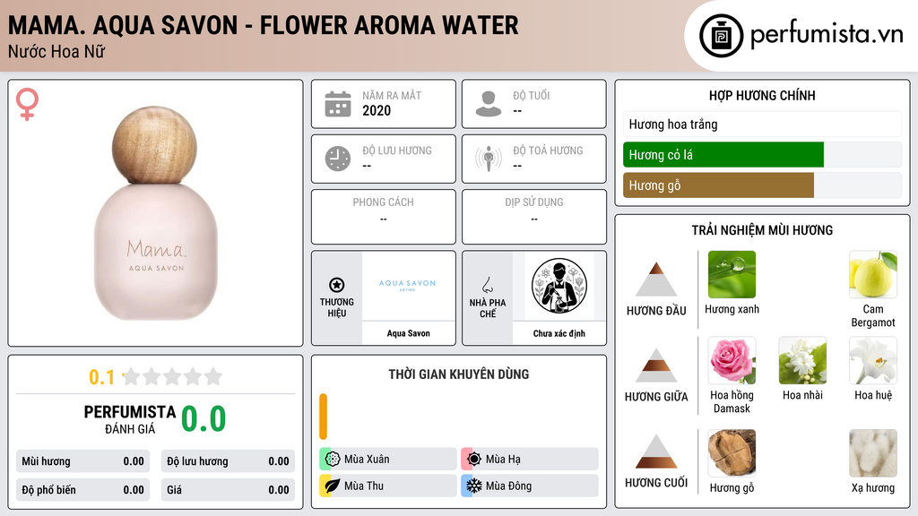 Thông tin chi tiết Mama. Aqua Savon - Flower Aroma Water
