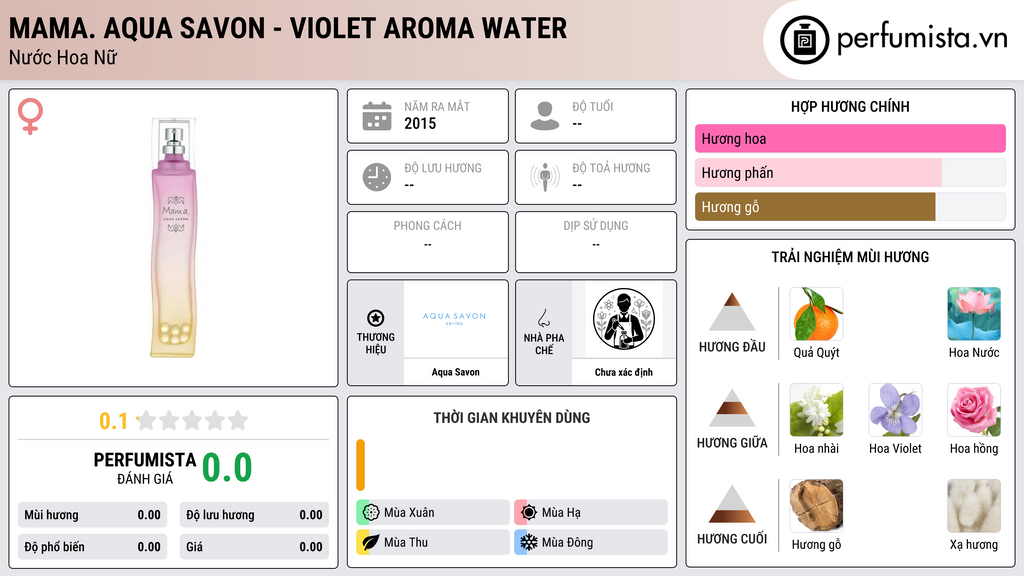Thông tin chi tiết Mama. Aqua Savon - Violet Aroma Water