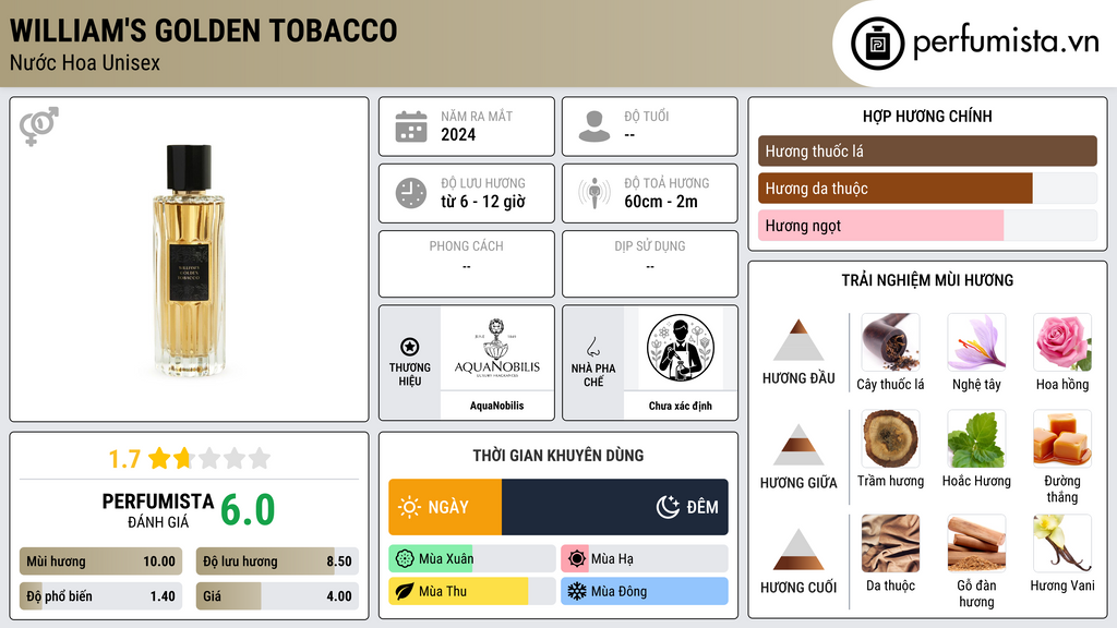 Thông tin chi tiết William's Golden Tobacco