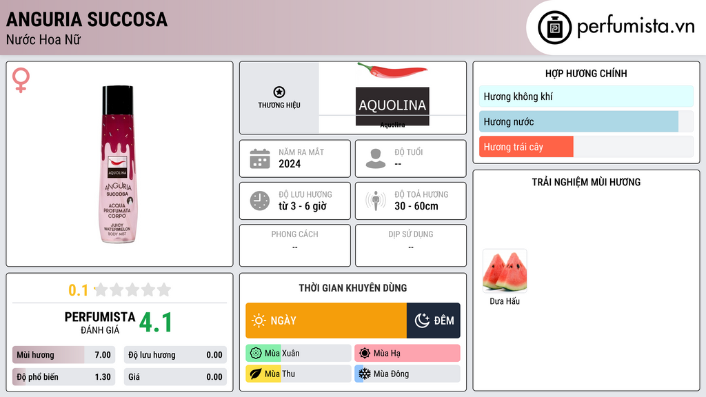 Thông tin chi tiết Anguria Succosa
