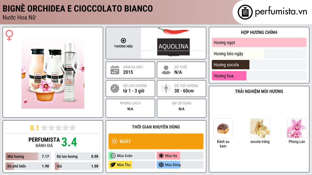 Thông tin chi tiết Bignè Orchidea e Cioccolato Bianco