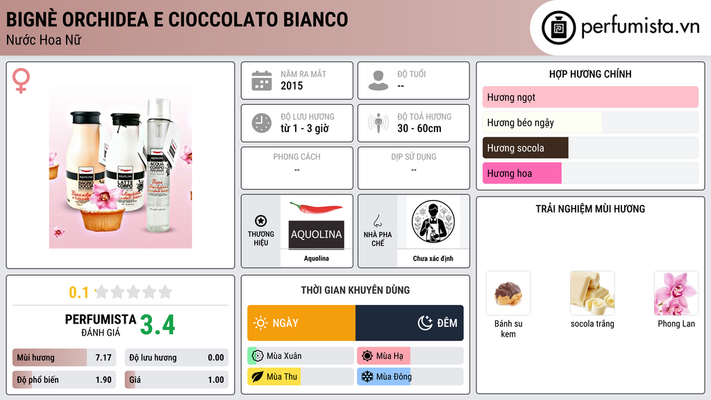Thông tin chi tiết Bignè Orchidea e Cioccolato Bianco