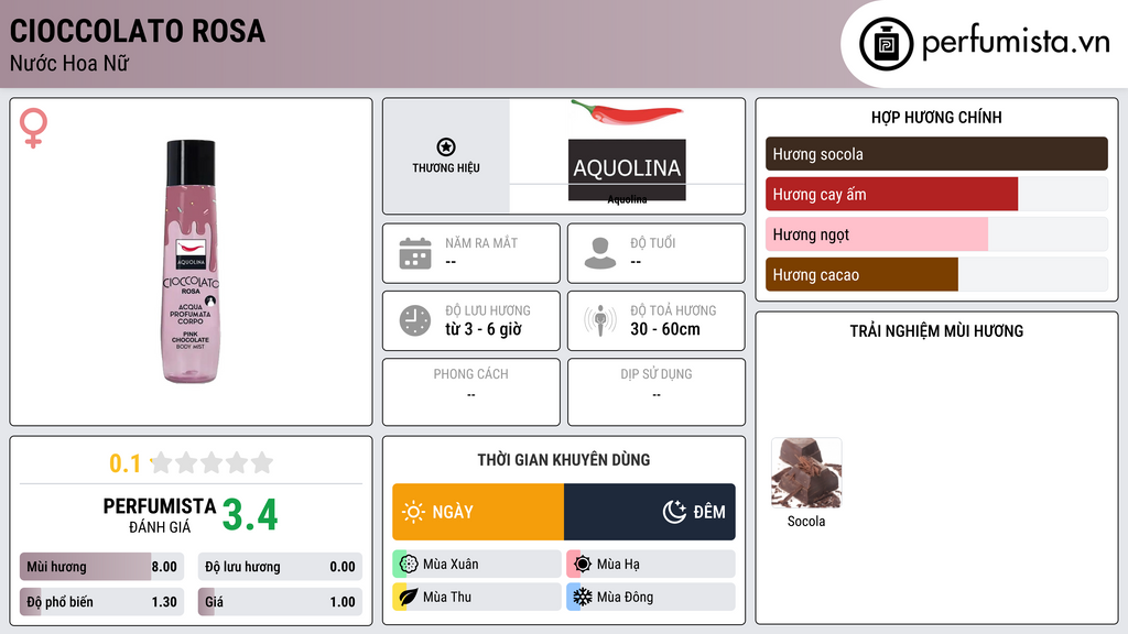 Thông tin chi tiết Cioccolato Rosa