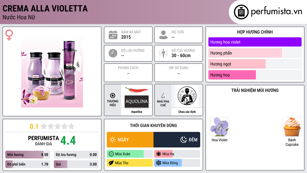 Thông tin chi tiết Crema Alla Violetta