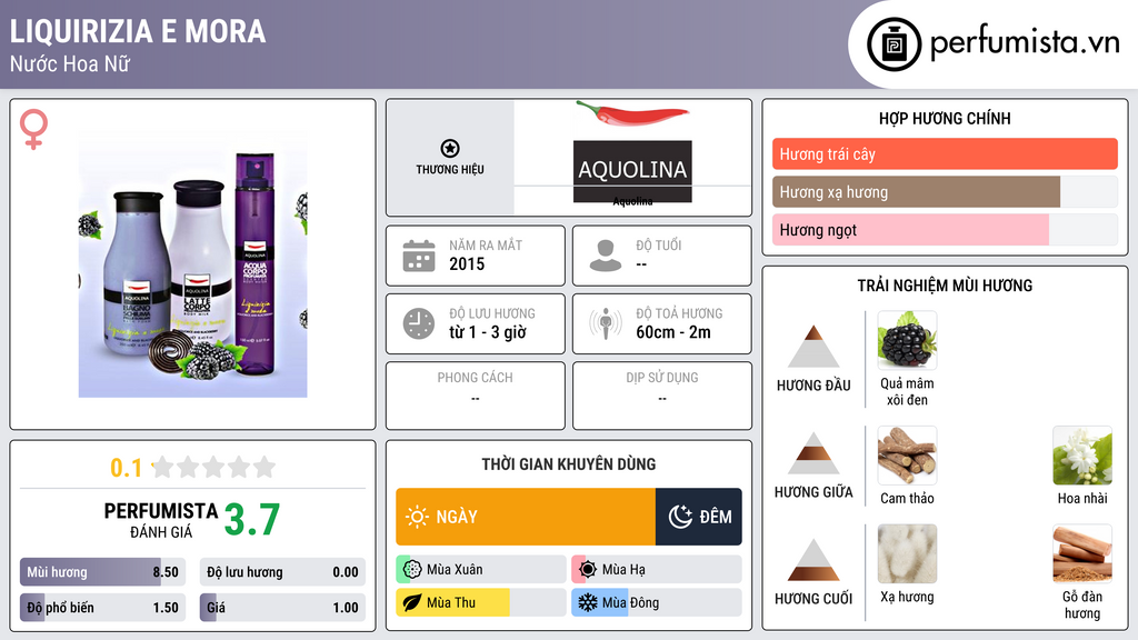 Thông tin chi tiết Liquirizia e Mora
