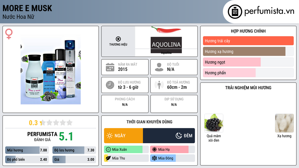 Thông tin chi tiết More e Musk