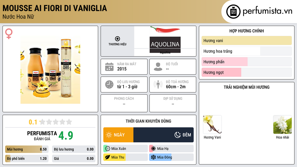 Thông tin chi tiết Mousse ai Fiori di Vaniglia