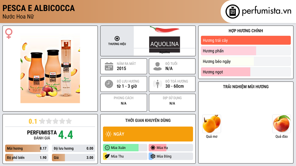 Thông tin chi tiết Pesca e Albicocca