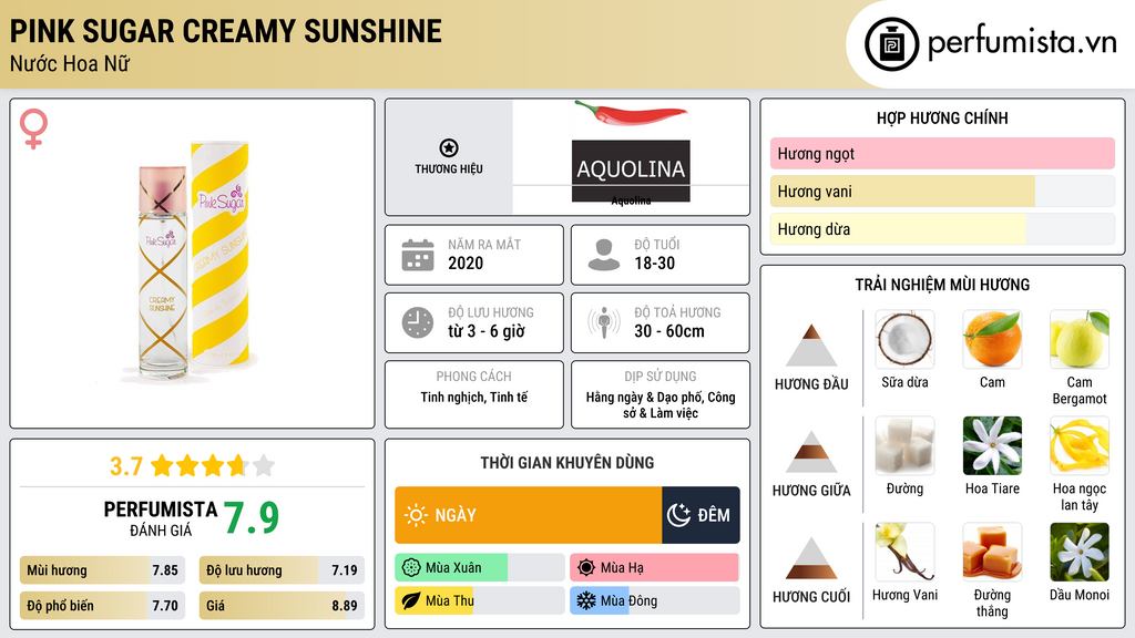 Thông tin chi tiết Pink Sugar Creamy Sunshine