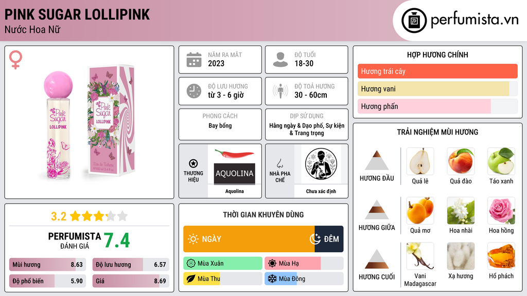 Thông tin chi tiết Pink Sugar Lollipink