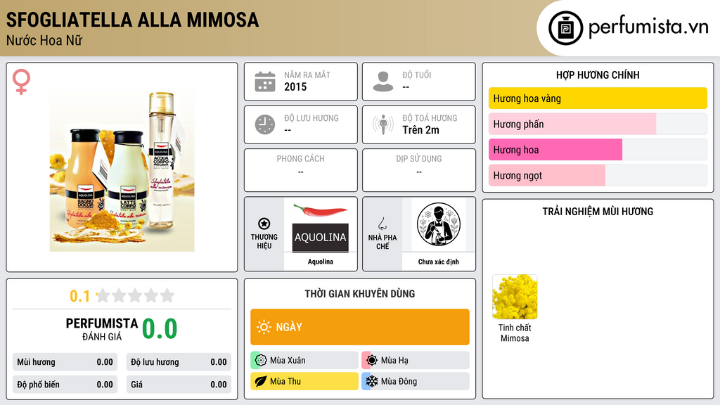 Thông tin chi tiết Sfogliatella Alla Mimosa