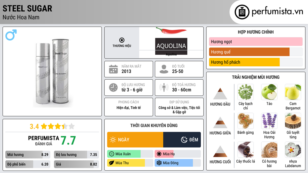 Thông tin chi tiết Steel Sugar