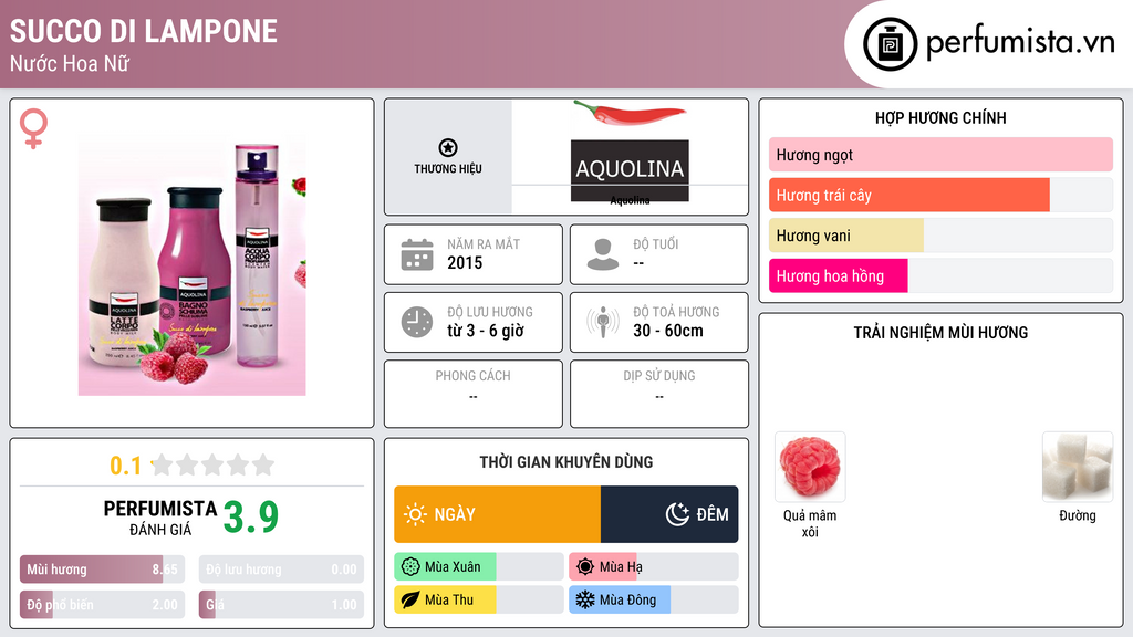 Thông tin chi tiết Succo di Lampone