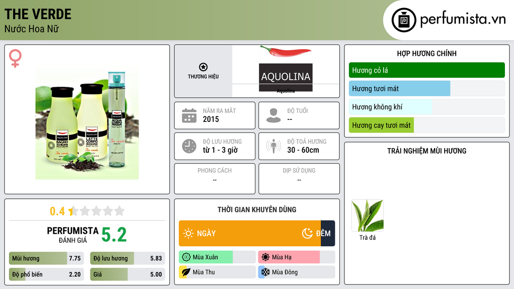 Thông tin chi tiết The Verde