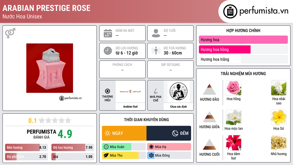 Thông tin chi tiết Arabian Prestige Rose
