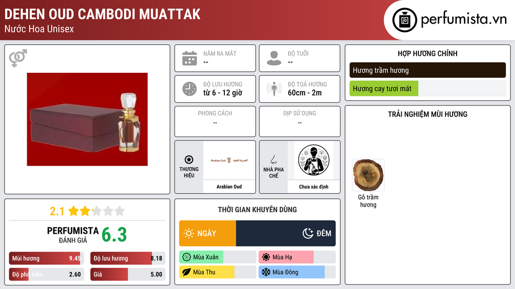 Thông tin chi tiết Dehen Oud Cambodi Muattak