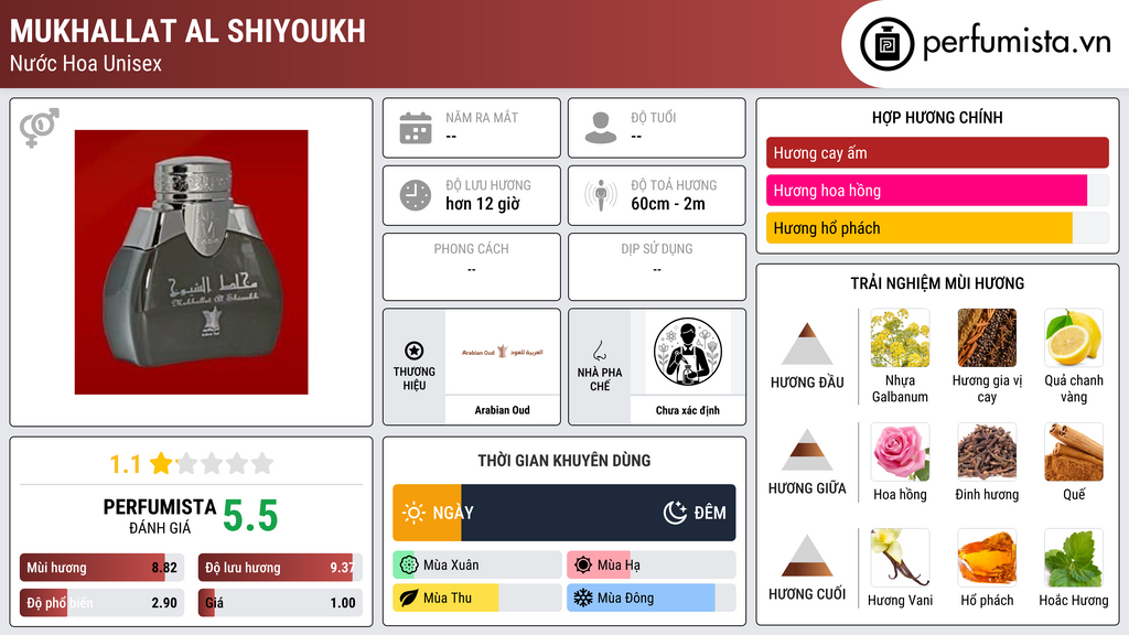 Thông tin chi tiết Mukhallat Al Shiyoukh