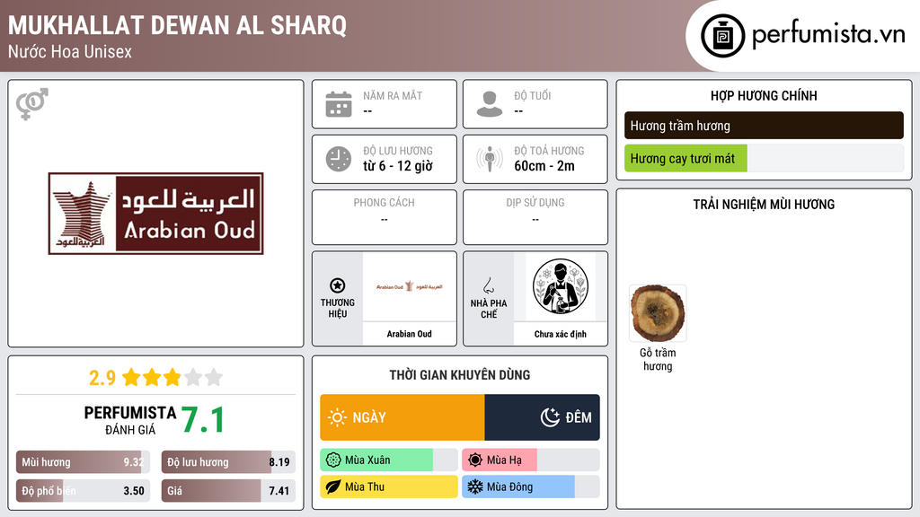 Thông tin chi tiết Mukhallat Dewan Al Sharq