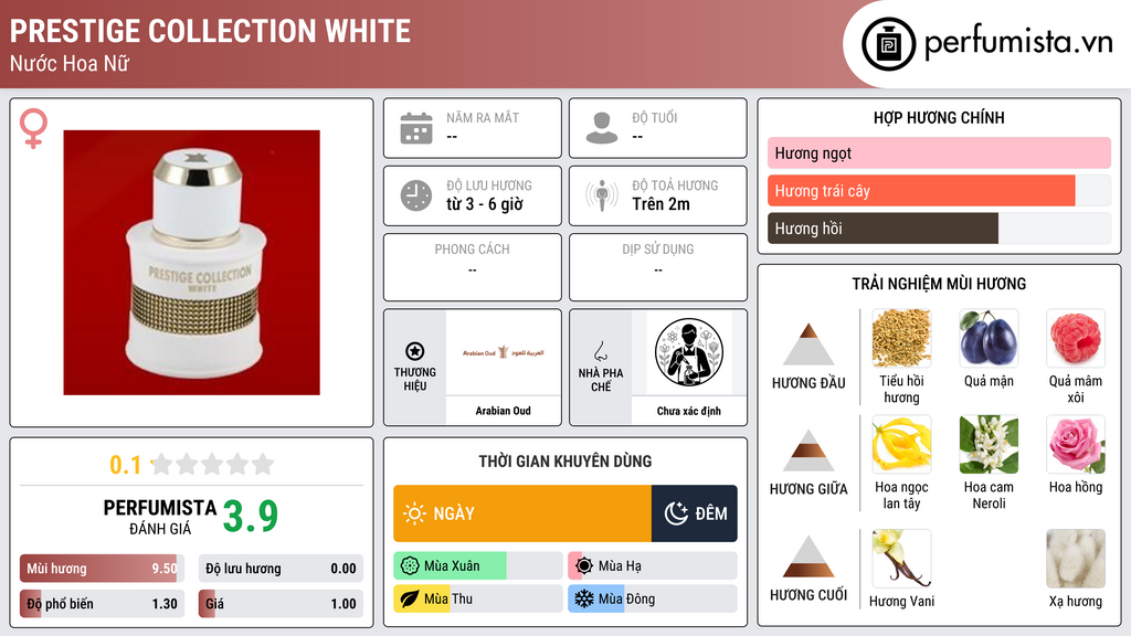 Thông tin chi tiết Prestige Collection White