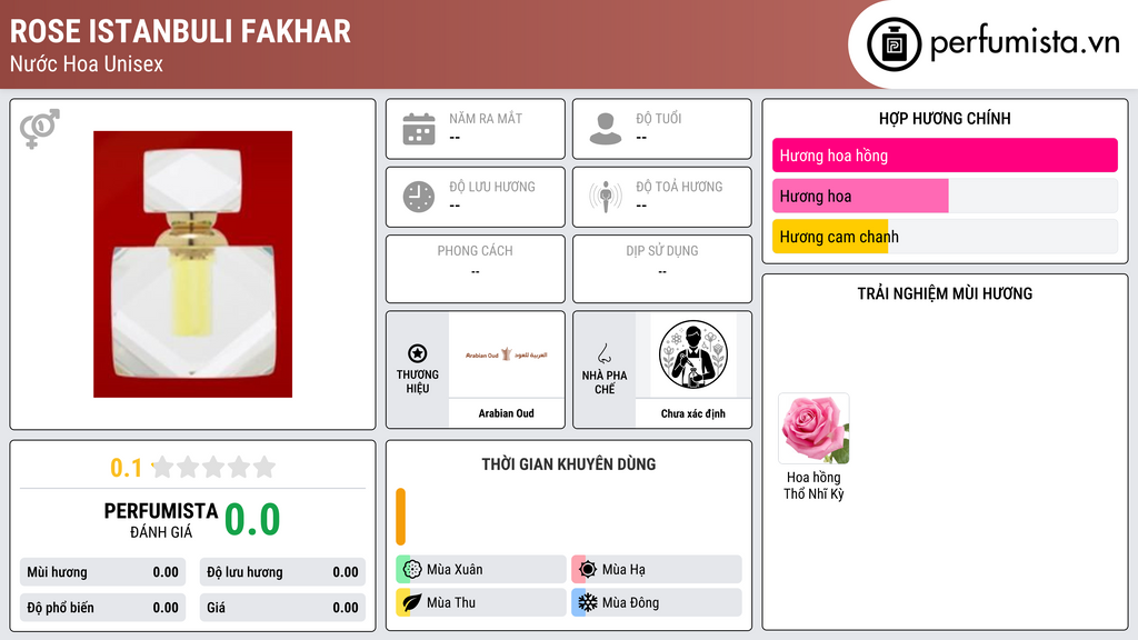 Thông tin chi tiết Rose Istanbuli Fakhar