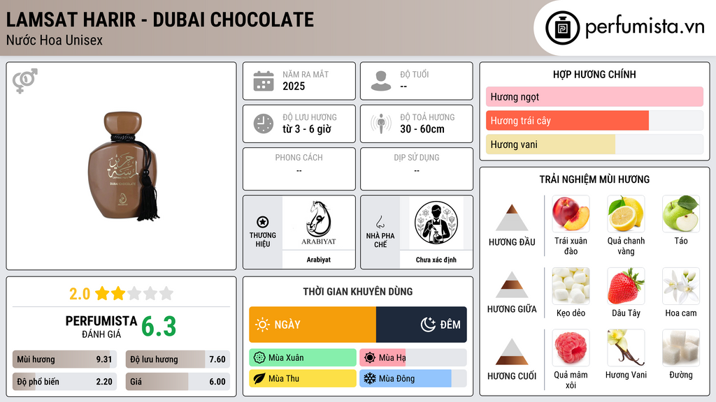 Thông tin chi tiết Lamsat Harir - Dubai Chocolate