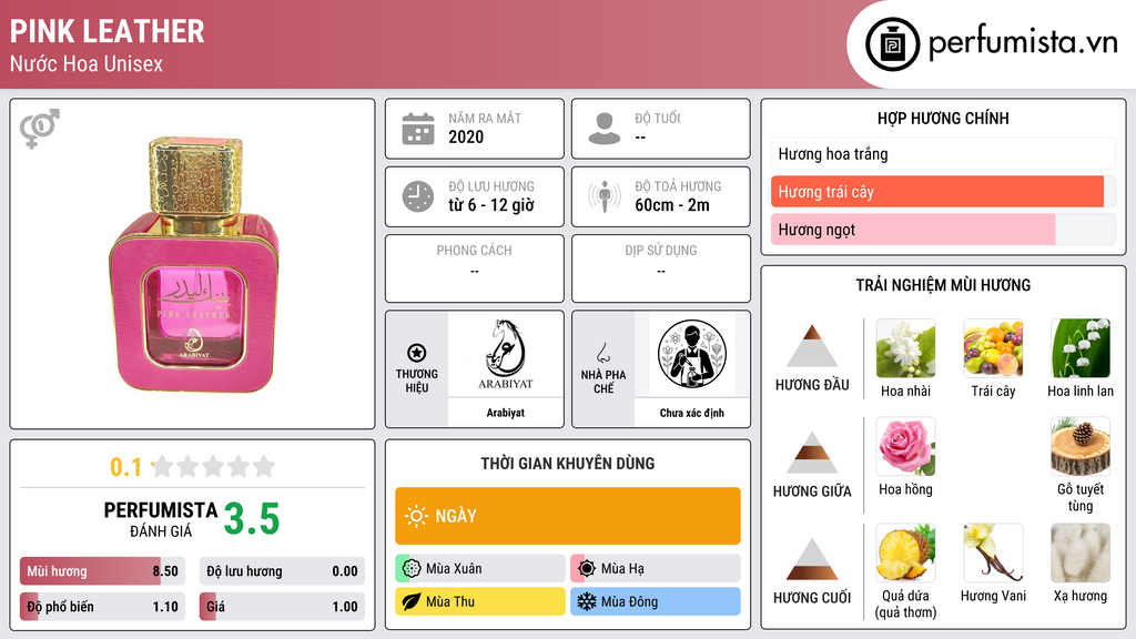 Thông tin chi tiết Pink Leather