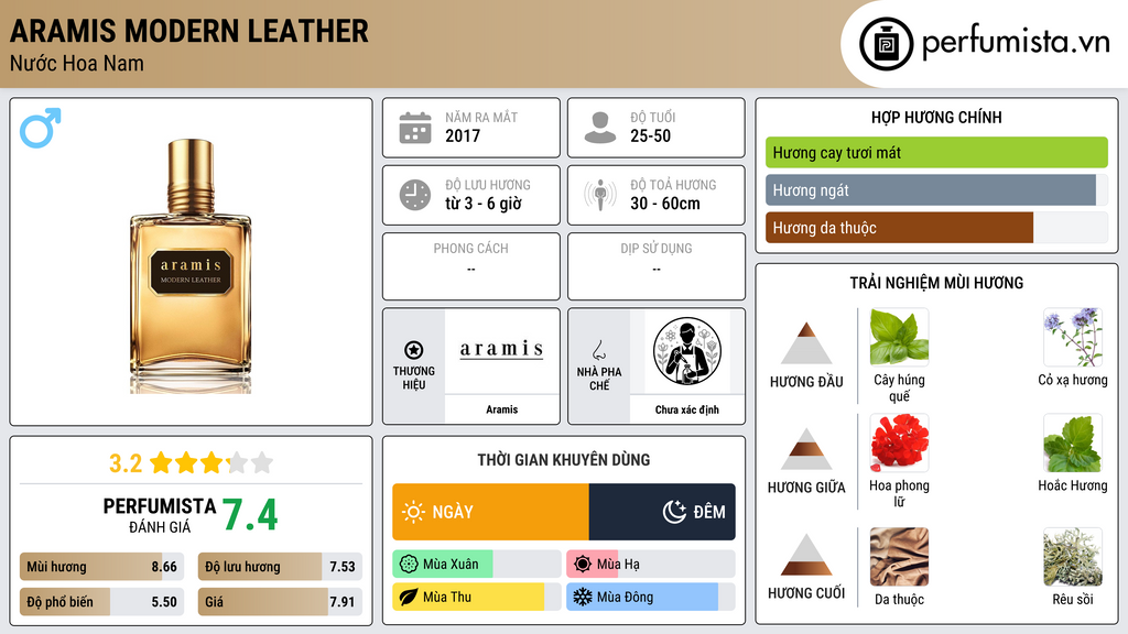 Thông tin chi tiết Aramis Modern Leather