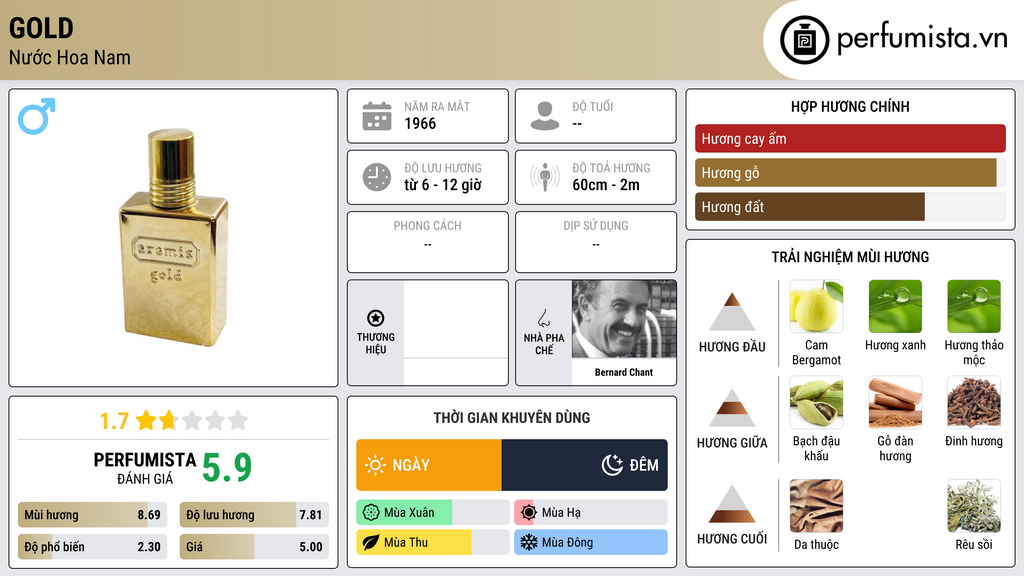 Thông tin chi tiết Gold