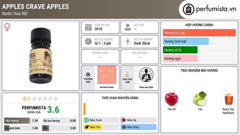 Thông tin chi tiết Apples Crave Apples