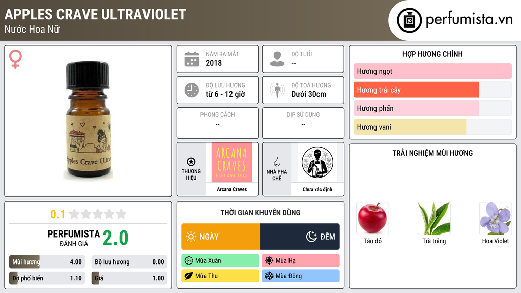 Thông tin chi tiết Apples Crave Ultraviolet