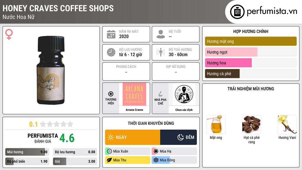 Thông tin chi tiết Honey Craves Coffee Shops