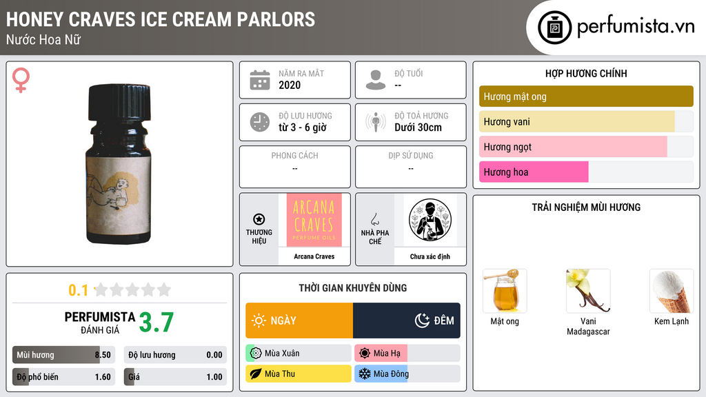 Thông tin chi tiết Honey Craves Ice Cream Parlors