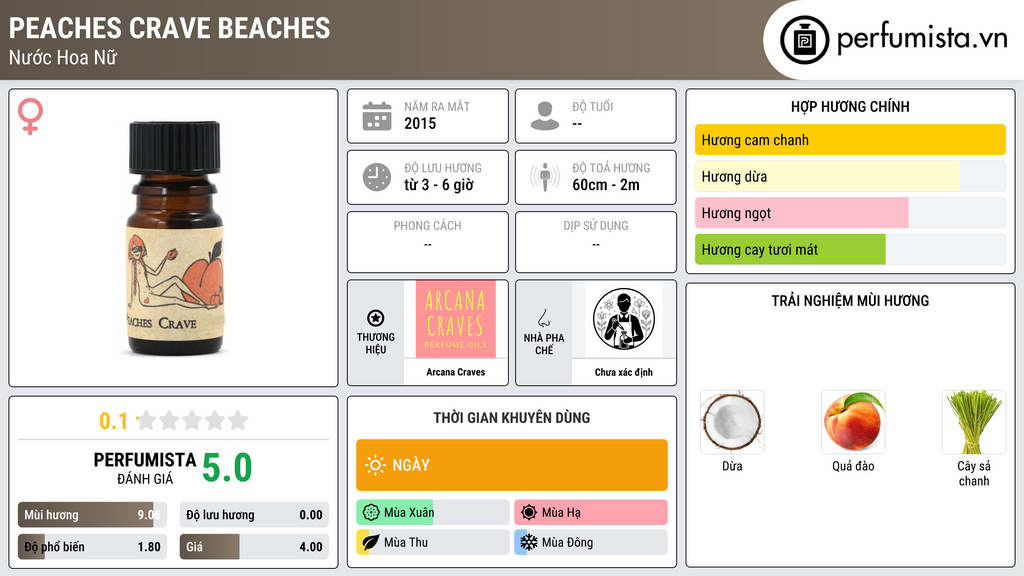 Thông tin chi tiết Peaches Crave Beaches