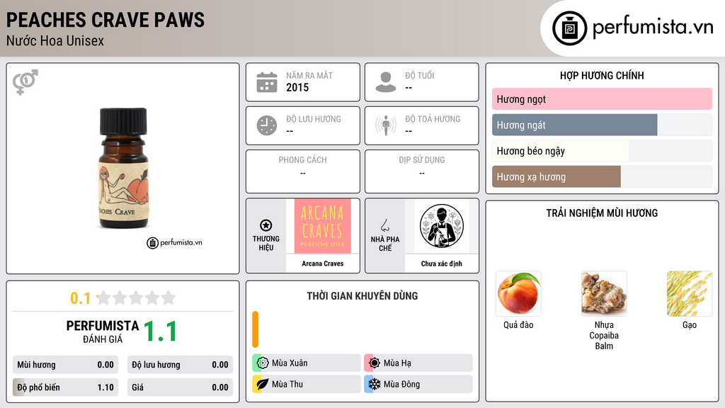 Thông tin chi tiết Peaches Crave Paws