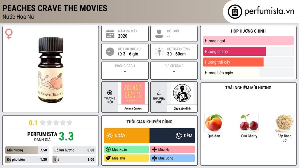 Thông tin chi tiết Peaches Crave the Movies
