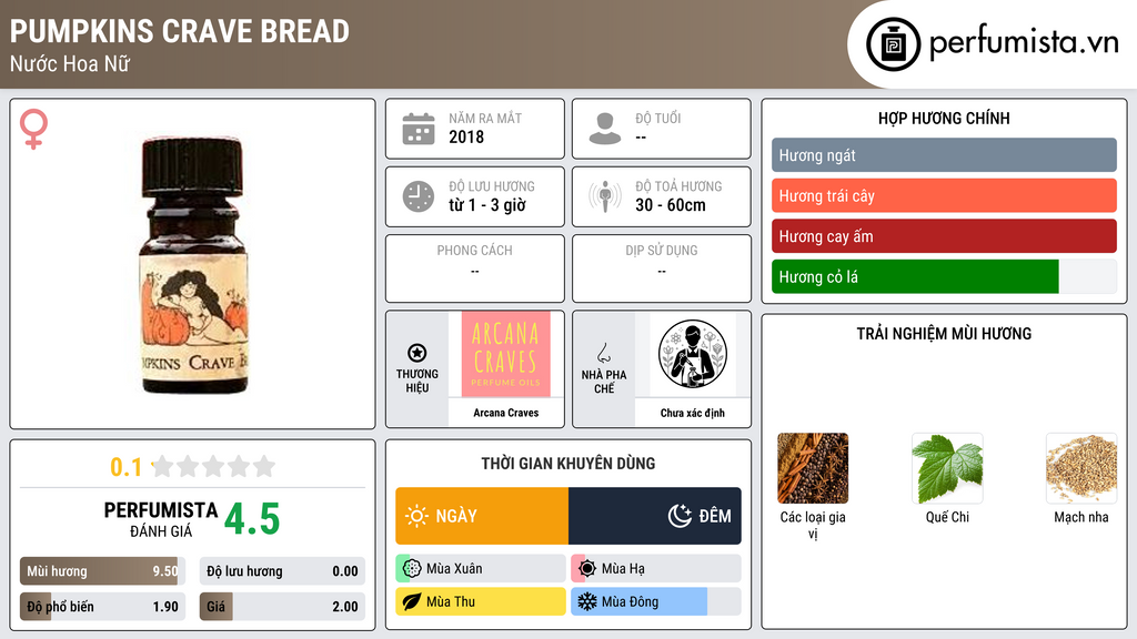 Thông tin chi tiết Pumpkins Crave Bread