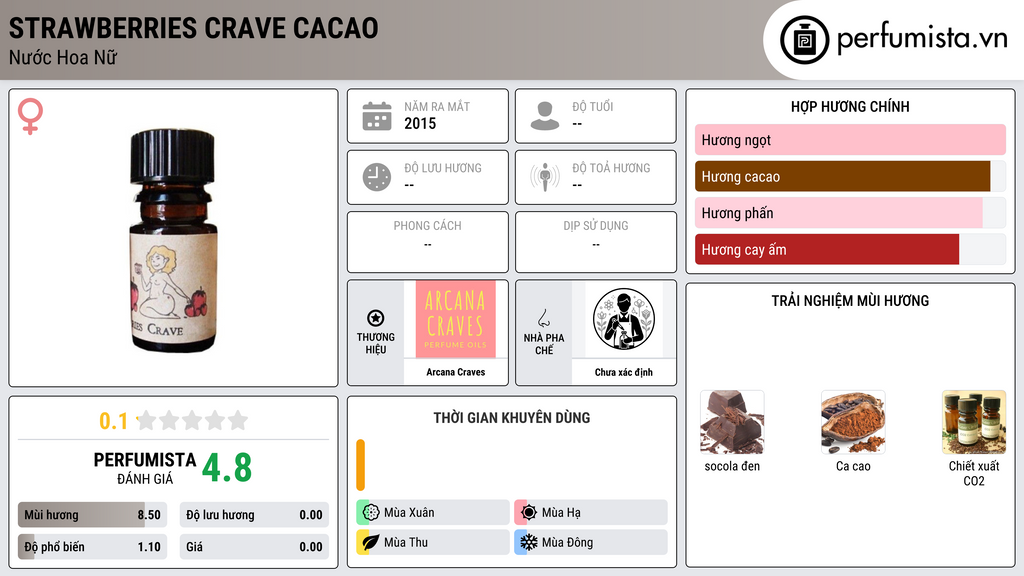 Thông tin chi tiết Strawberries Crave Cacao