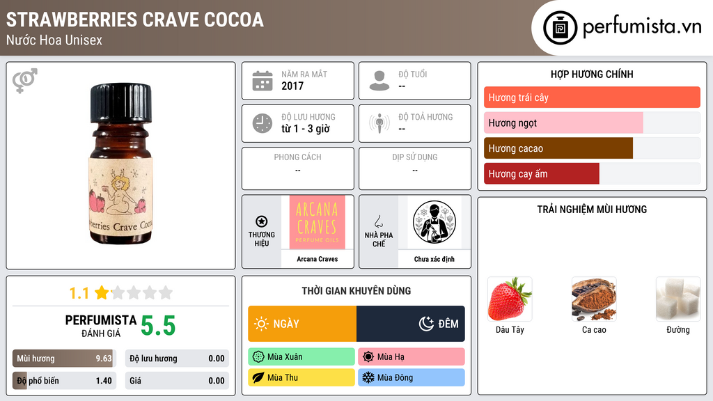 Thông tin chi tiết Strawberries Crave Cocoa
