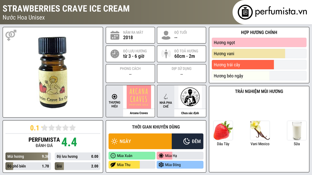 Thông tin chi tiết Strawberries Crave Ice Cream