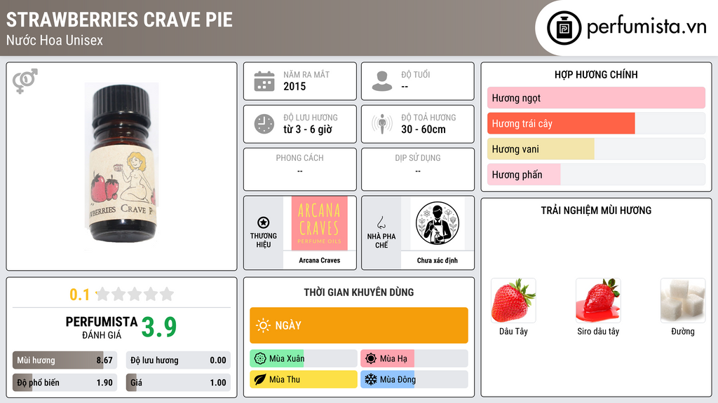 Thông tin chi tiết Strawberries Crave Pie