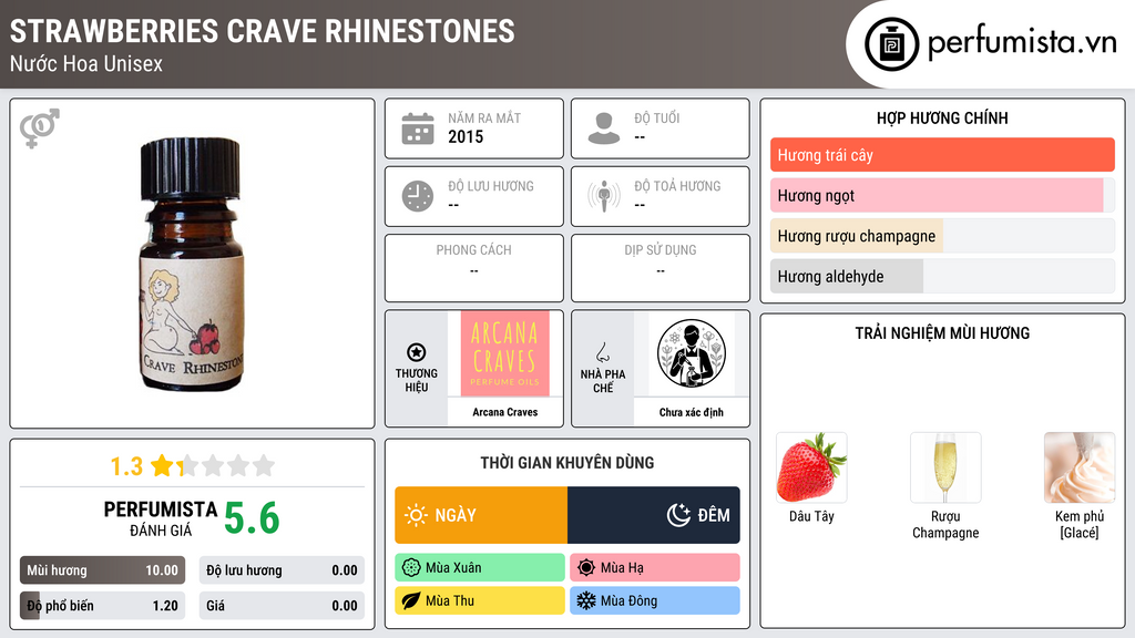 Thông tin chi tiết Strawberries Crave Rhinestones
