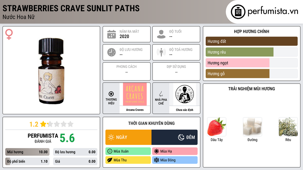 Thông tin chi tiết Strawberries Crave Sunlit Paths