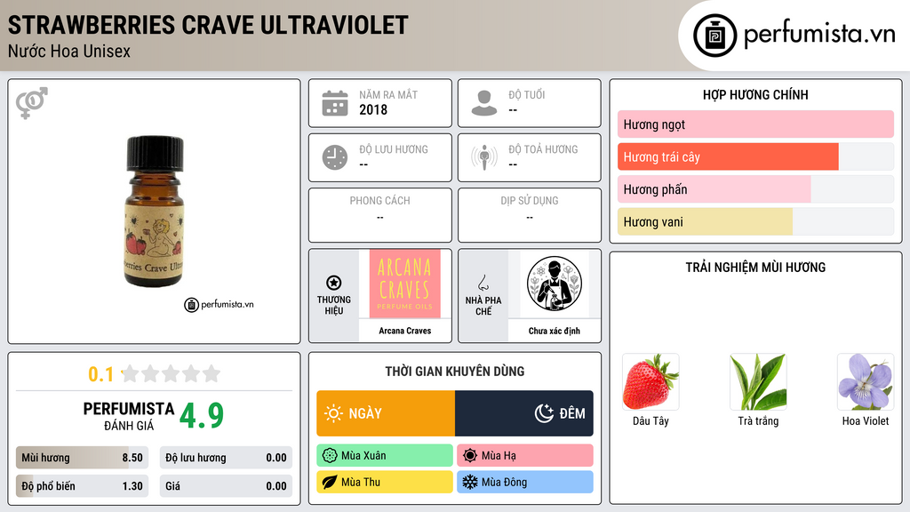 Thông tin chi tiết Strawberries Crave Ultraviolet
