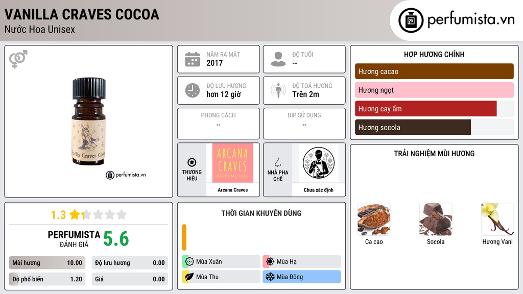 Thông tin chi tiết Vanilla Craves Cocoa