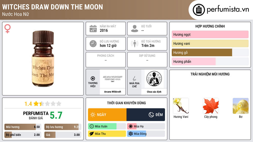 Thông tin chi tiết Witches Draw Down The Moon