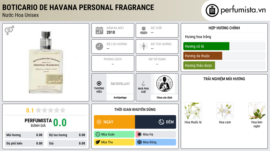 Thông tin chi tiết Boticario de Havana Personal Fragrance