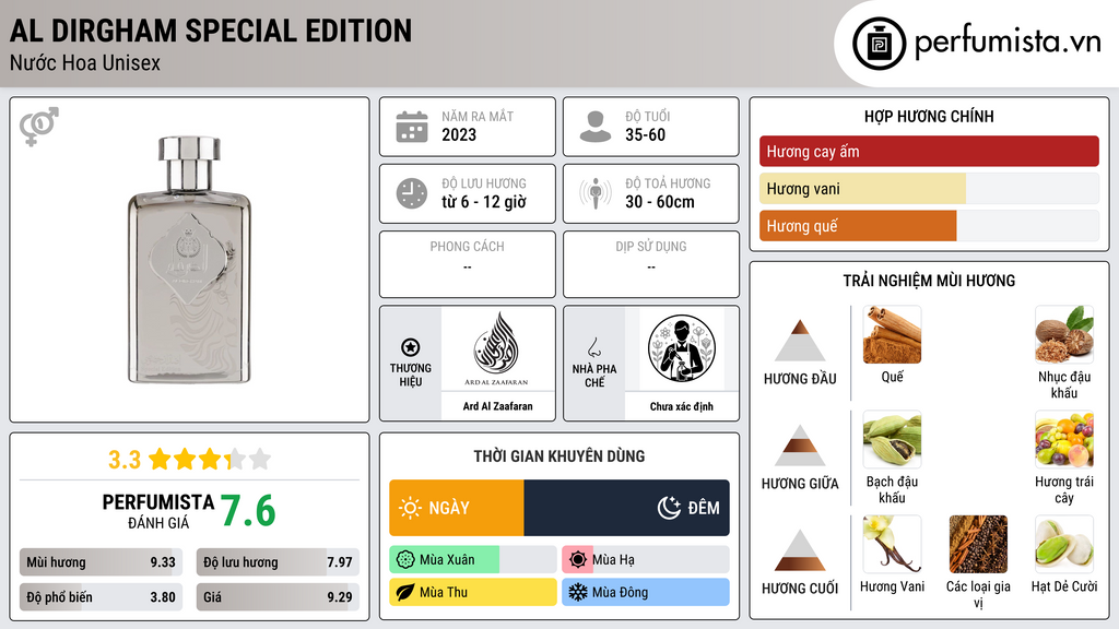 Thông tin chi tiết Al Dirgham Special Edition