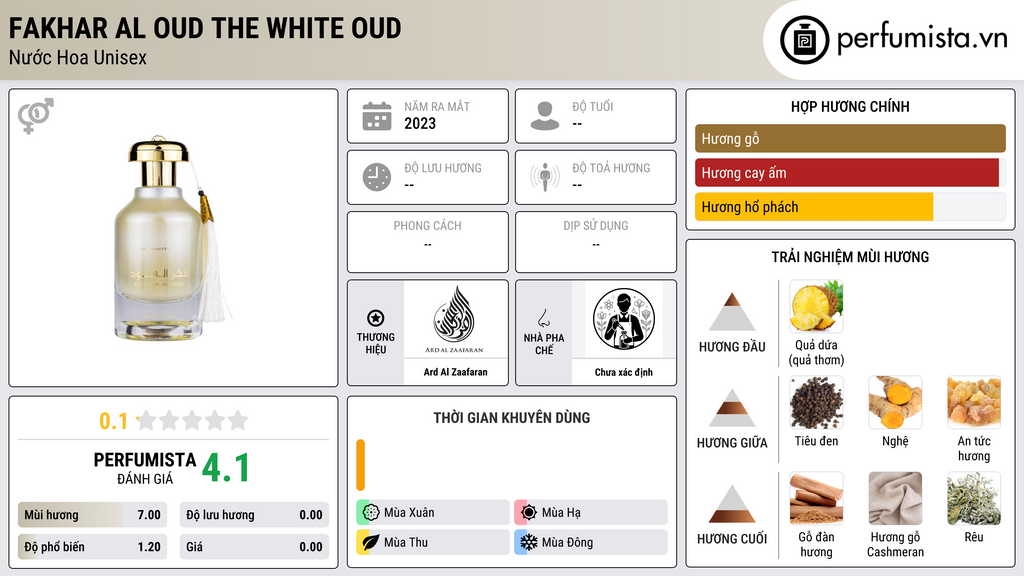Thông tin chi tiết Fakhar Al Oud The White Oud