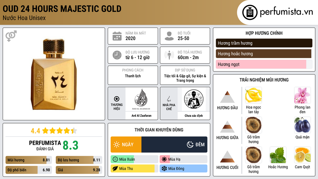 Thông tin chi tiết Oud 24 Hours Majestic Gold