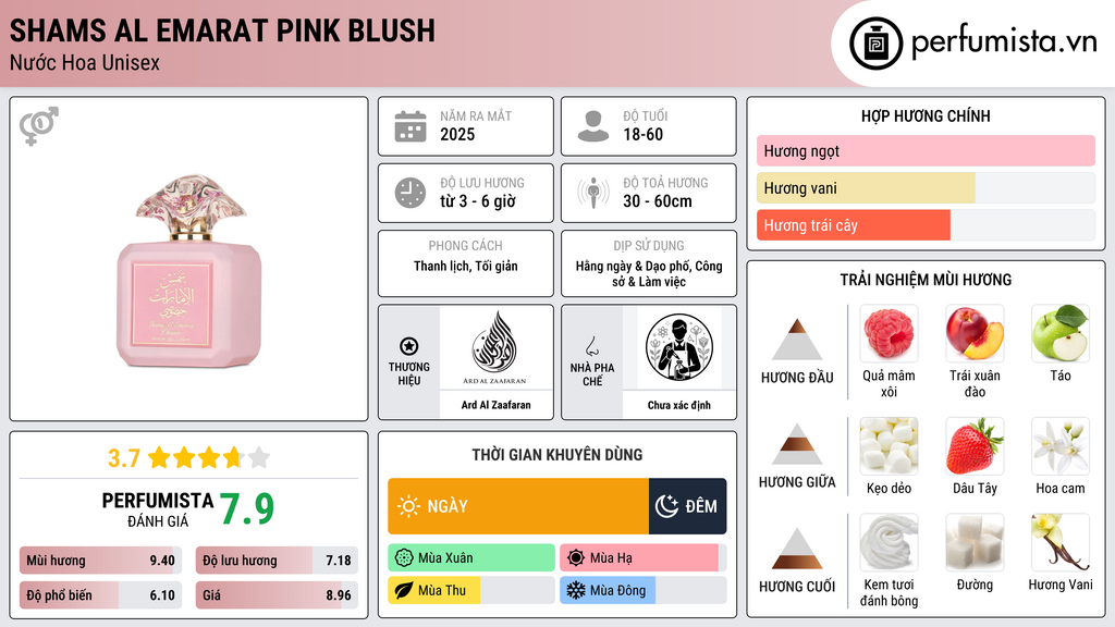 Thông tin chi tiết Shams Al Emarat Pink Blush